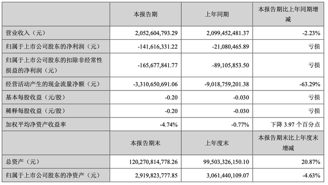 云天励飞溢价604.46%收购岍丞技术100%股权 后者去年1-10月扣非净利润亏损