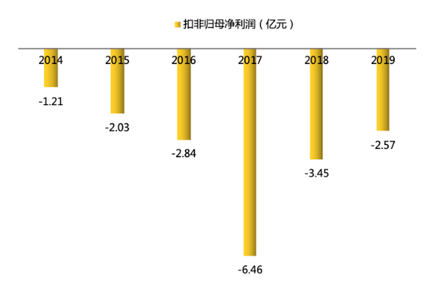 云天励飞溢价604.46%收购岍丞技术100%股权 后者去年1-10月扣非净利润亏损