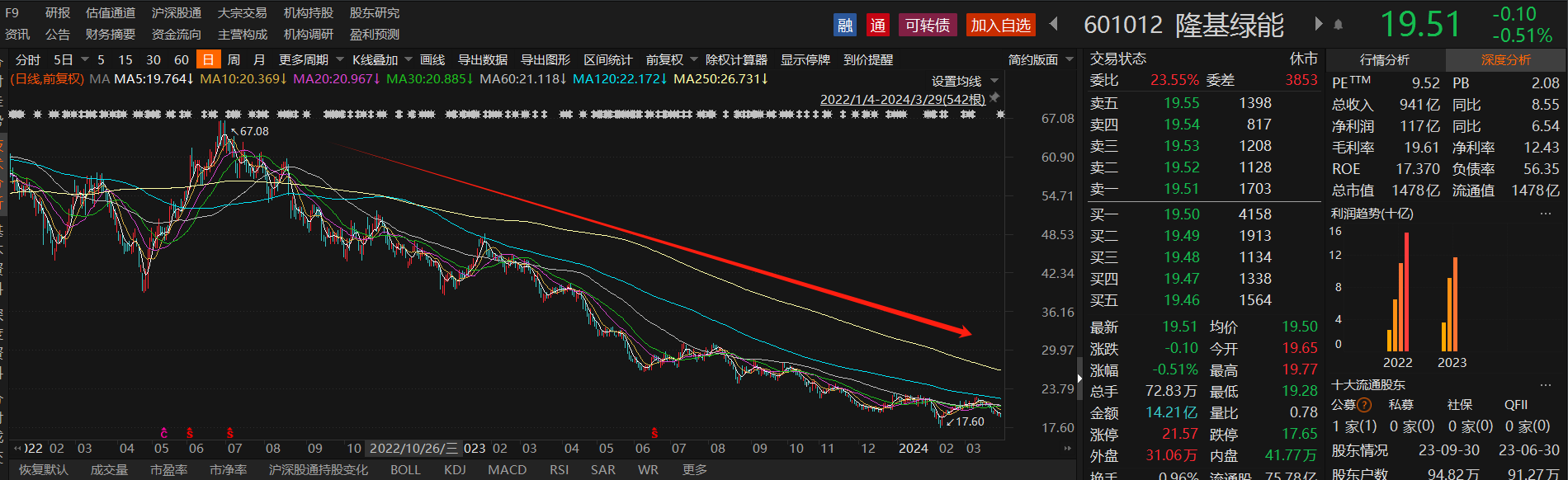 年内逾900家A股公司推出回购方案 其中15家回购资金上限超10亿元