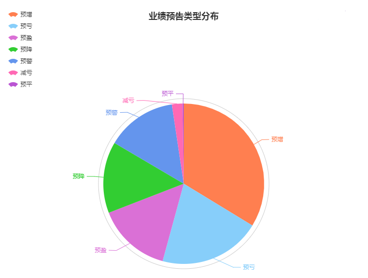 预盈转预亏 鸿博股份业绩变脸