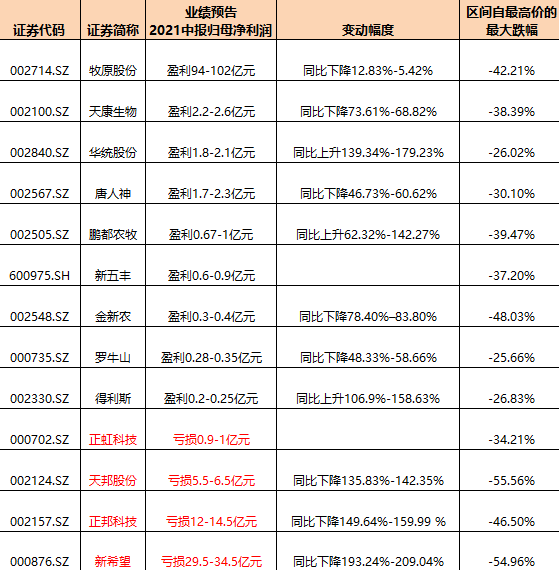 因业绩预告与定期报告归母净利金额差异较大 艾艾精工被警示