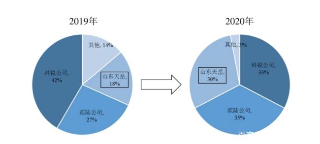 九方财富才子辞任执行董事 公司上市一年股价长期“破发”