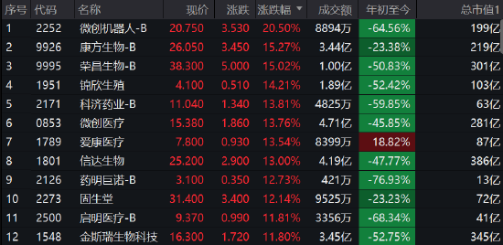 港股反弹 恒指涨超200点 科技股领涨