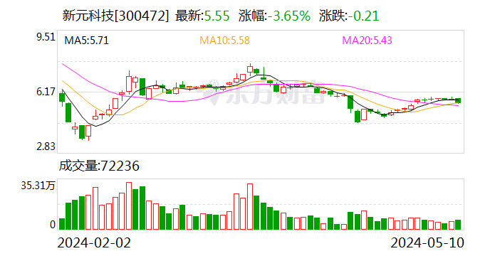 皇庭国际收到年报问询函 被要求说明是否存在流动性风险