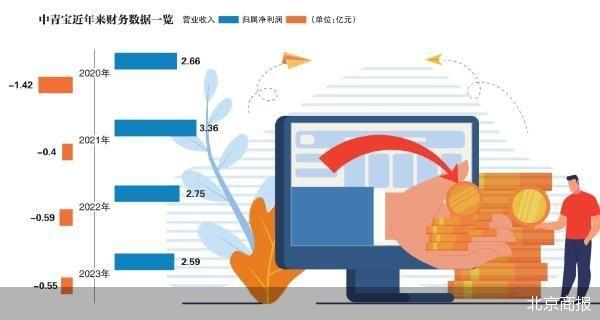 皇庭国际收到年报问询函 被要求说明是否存在流动性风险