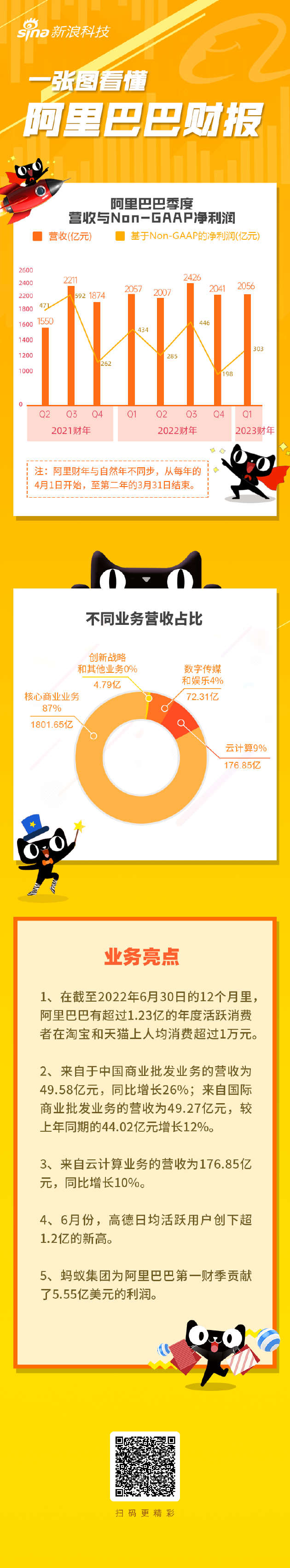 通达股份2023年收入约56亿元 今年目标再增20%