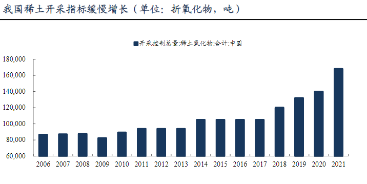 中国稀土：全面完成我国中重稀土资源整合，稀土行业格局发生重大变化