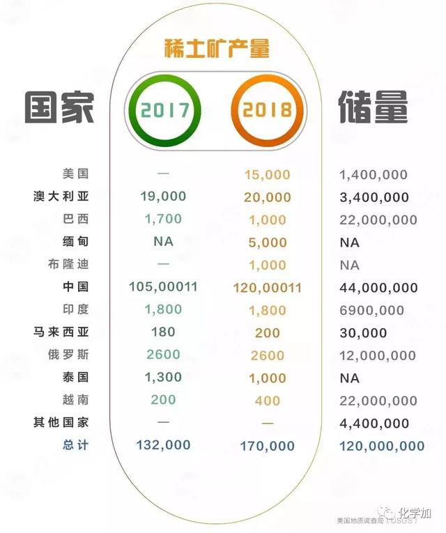 中国稀土：全面完成我国中重稀土资源整合，稀土行业格局发生重大变化