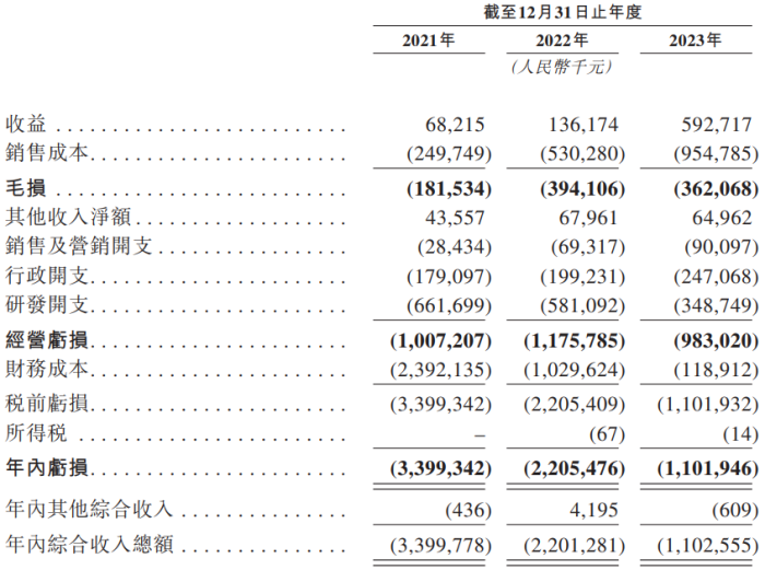 通达股份2023年收入约56亿元 今年目标再增20%