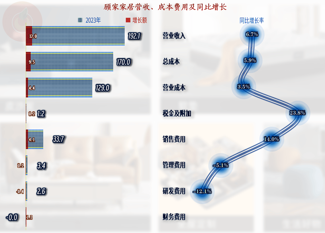 歌尔股份2023年营收986亿元：智能硬件收入占比60% 毛利率等指标创上市以来新低