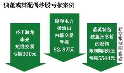 立新能源上调独董津贴至每人每年8万元：其中一位同时担任5家公司独董