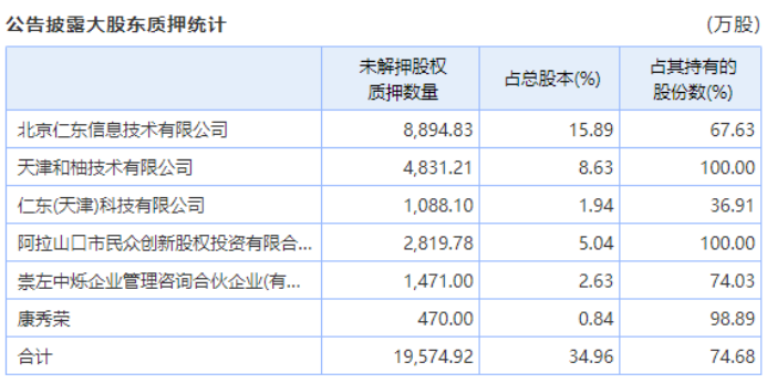 立新能源上调独董津贴至每人每年8万元：其中一位同时担任5家公司独董