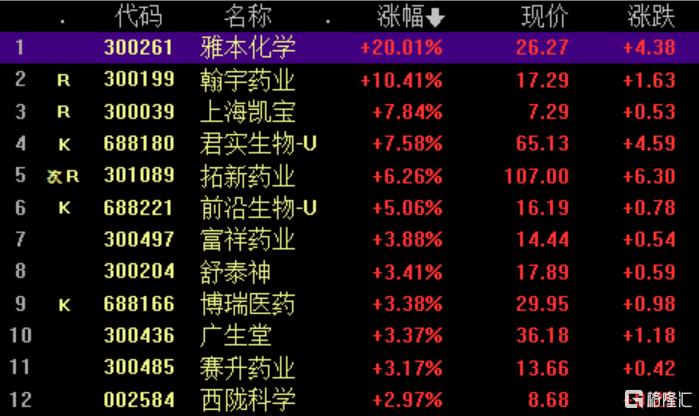 港股回落 半导体概念股逆势走强