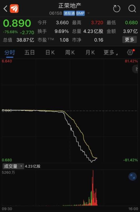 闪崩的股价 “不清楚”的通化金马