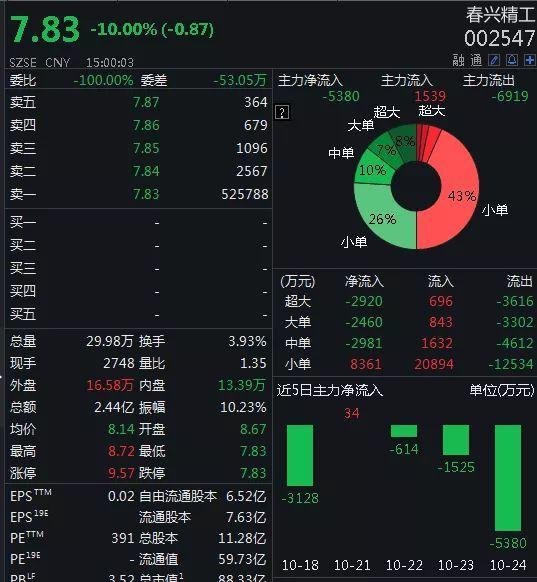 闪崩的股价 “不清楚”的通化金马