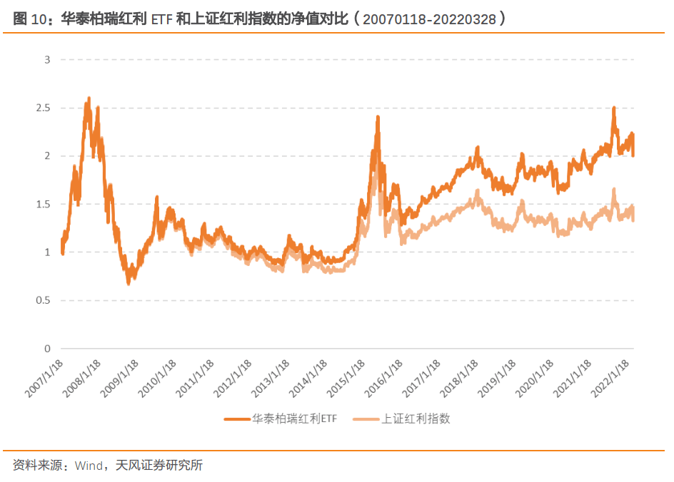 红利类ETF高频分红成趋势，已有产品正实施月度分红，多只基金修改相关条款