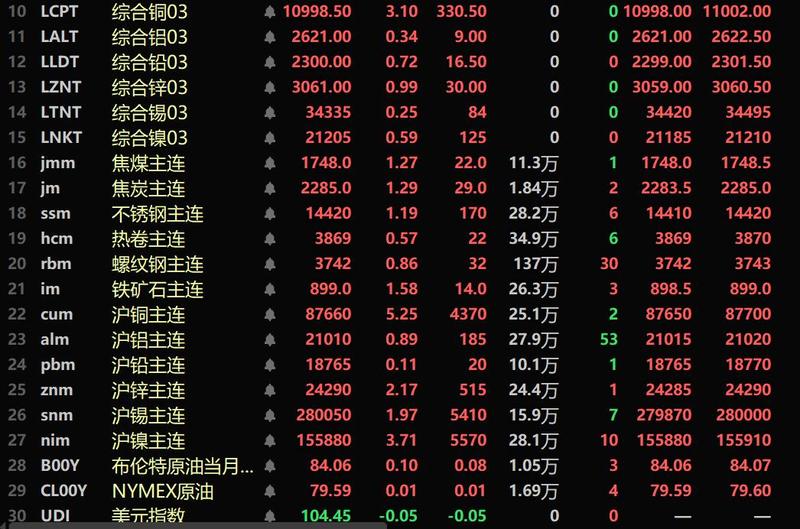 5月全球方向的基金投顾组合全线上涨，年内最高涨幅超8%！多个知名投顾组合调仓追加医药、红利