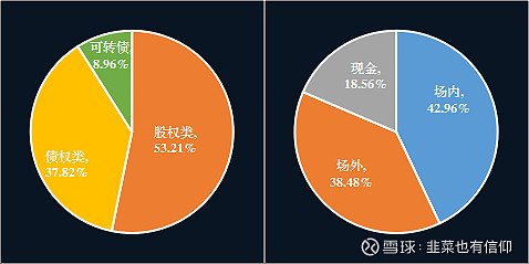 VC/PE周报 | 实业巨头进军一级投资，AI明星企业再获大额融资