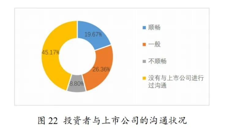 不做“和事佬” 频发督促函 A股公司独董履职呈现新生态