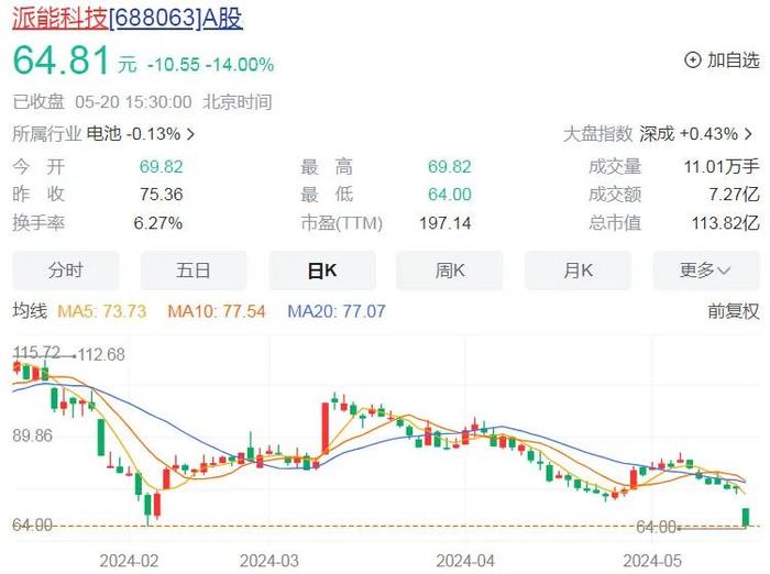 派能科技董事长韦在胜被立案调查、留置