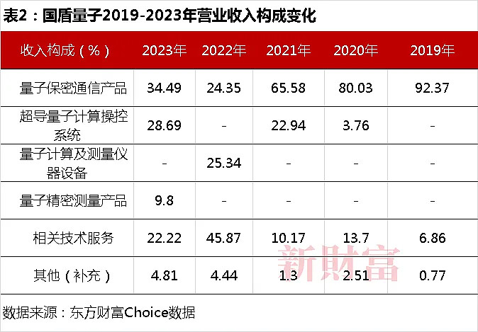 四年亏近20亿 百奥赛图回A不易