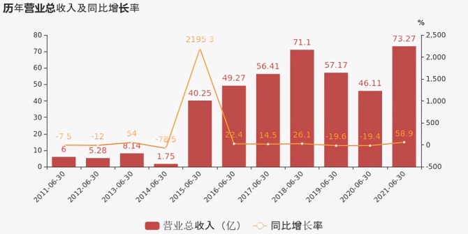 荣泰健康2023年营收创上市以来新低 坦承“近两年产能过剩”加速“出海”