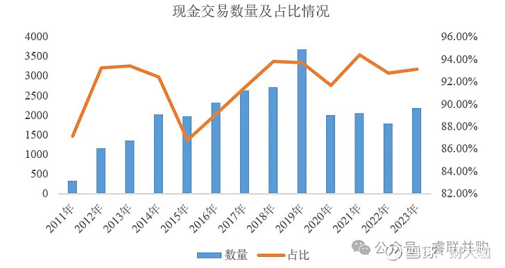 政策暖风为并购市场带来新活力 围绕新质生产力资本市场出现并购潮可期