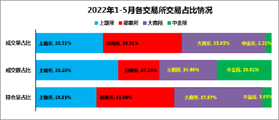 红枣、玻璃期权在郑商所正式挂牌交易