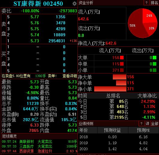 *ST园城及董事长牟赛英均被证监会立案