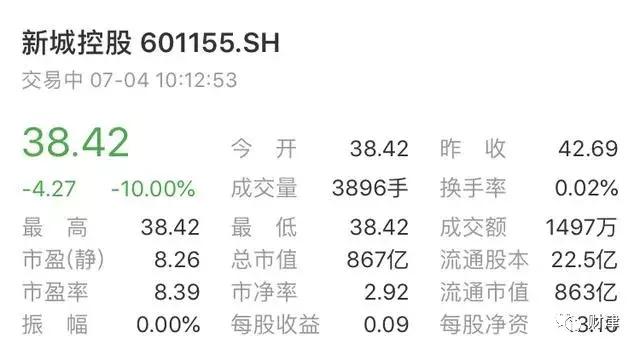 年内168家港股公司实施回购 累计金额近900亿港元