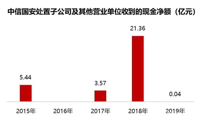 或涉50亿元虚开发票案 众生药业回应：与公司无关 正在了解详情