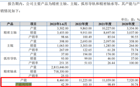 慧算账再度赴港IPO：3年累计亏损15亿元 资产负债率741%