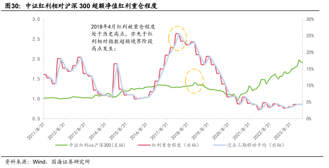 优选高股息国企，高频分红彰显价值——红利国企ETF投资价值分析