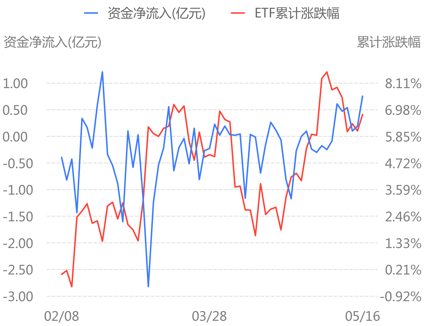 价值红利共齐驱，宽基投资新利器——上证综指ETF（510760）投资价值分析