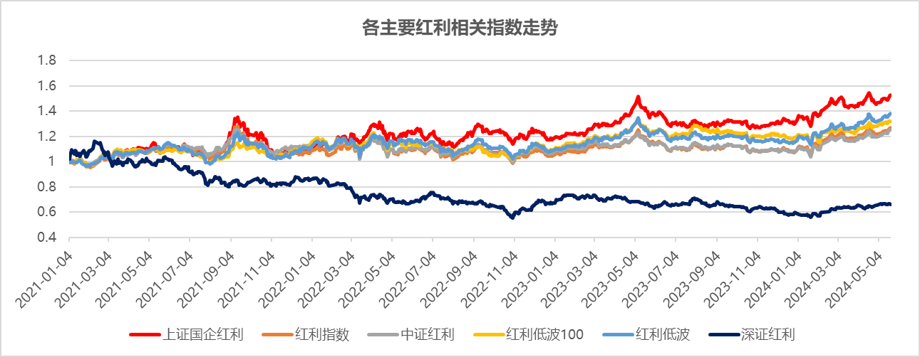 优选高股息国企，高频分红彰显价值——红利国企ETF投资价值分析