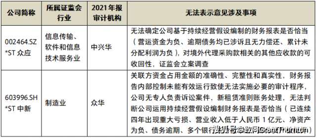 207家A股上市公司2023年年报被出具“非标”审计意见