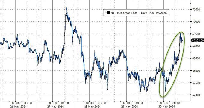 【美股盘前】三大期指齐跌；英伟达涨2%，市值破2万亿美元；“美版贴吧”Reddit提交IPO；渣打宣布回购10亿美元股票