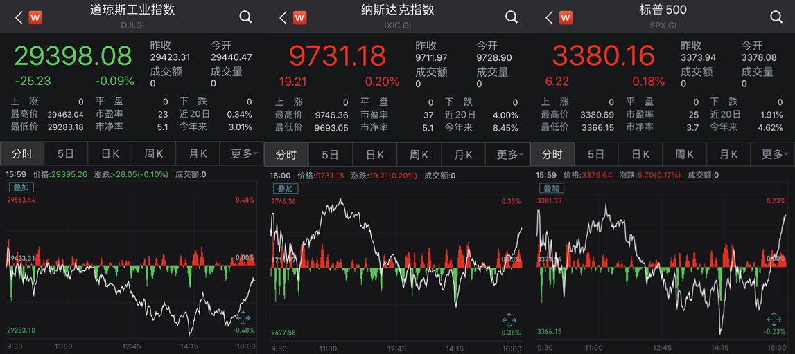 【美股盘前】三大期指齐跌；英伟达涨2%，市值破2万亿美元；“美版贴吧”Reddit提交IPO；渣打宣布回购10亿美元股票