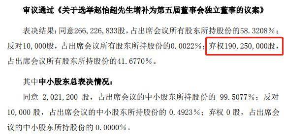 从“临死股东大会”到“胡什么东” 上市公司如此潦草