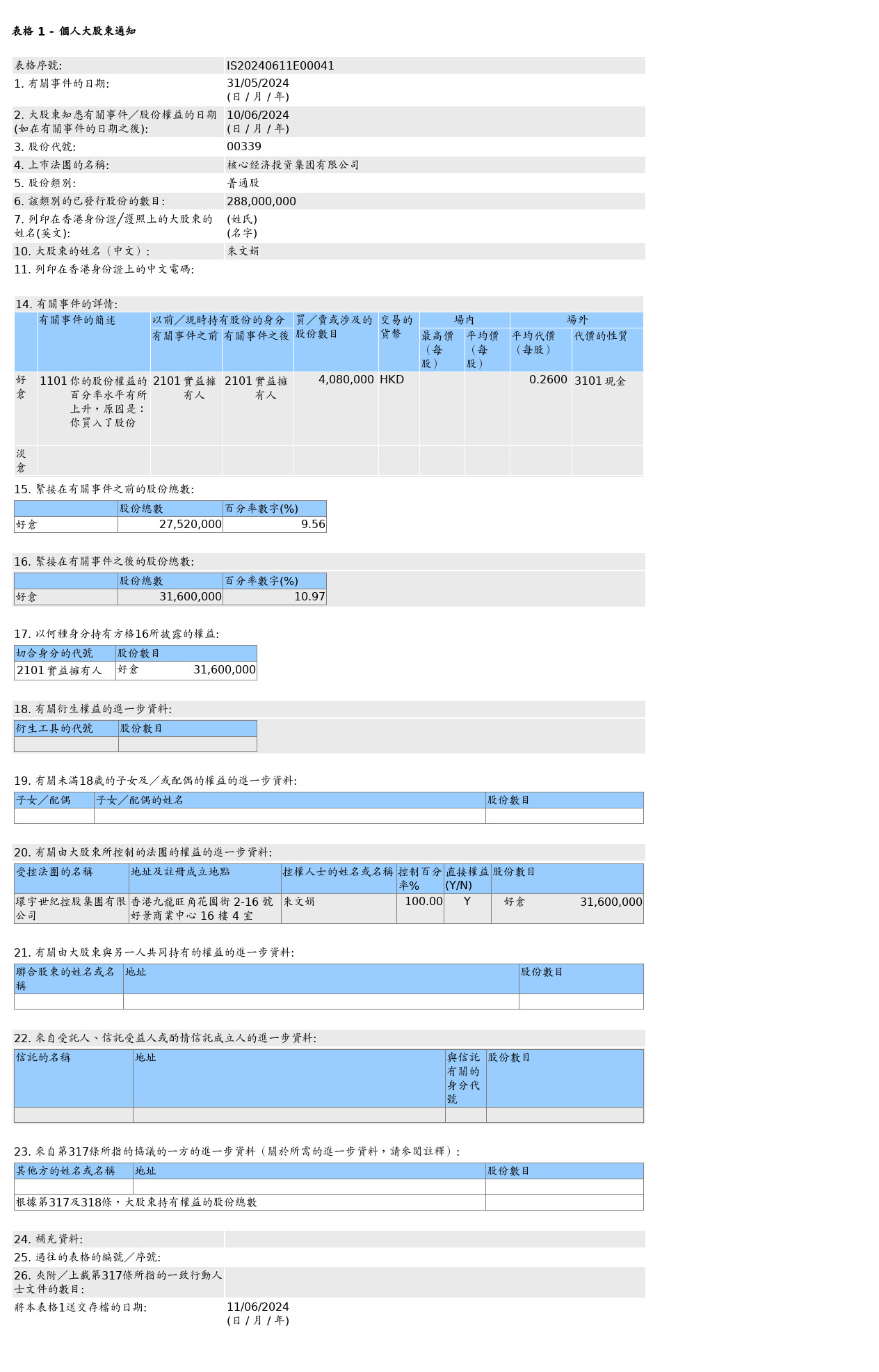 股权高度集中，长久股份暴跌70%或无缘港股通