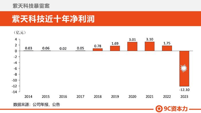 董事长拒绝实质性沟通 紫天科技再收关注函