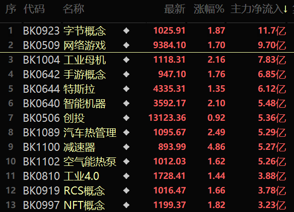 ETF规模速报 | 再获近32亿元资金加仓，这只沪深300ETF份额创新高