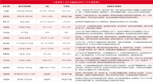 华宝新能上市次年业绩变脸 净利亏1.7亿元同比降161%