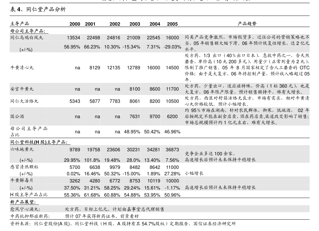 沪深上市公司宣告现金分红家数和金额创新高