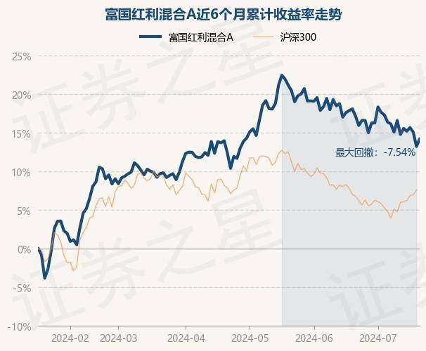 沪深上市公司宣告现金分红家数和金额创新高