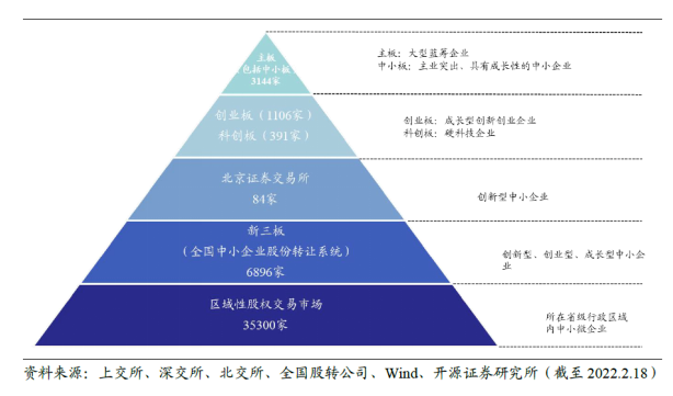 证监会：境内企业境外转板上市需经备案程序