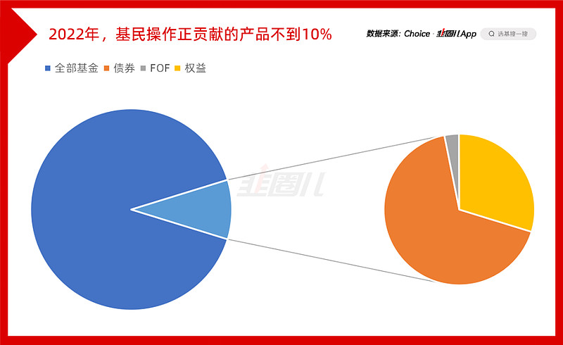 抄社保基金作业或是不错选择