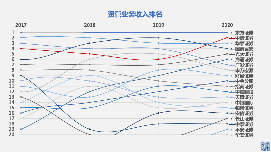 股债承销规模分化 券商并购重组业务有望迎来新机遇