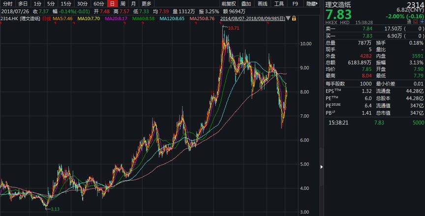 一脉阳光遭资金抛弃？第二个交易日股价重挫8%已“破发”