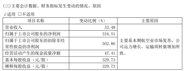 猪价下行周期持续“扩产” 神农集团拟以简易程序定增融资2.9亿元